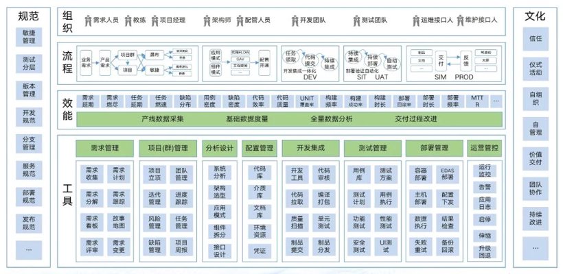DevOps实施